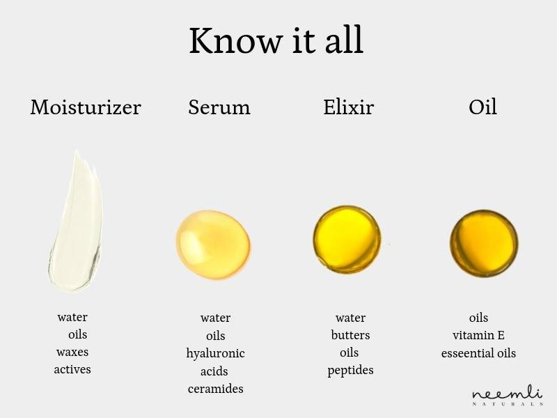 Serum, Elixir, Oil, Moisturizer What Is The Difference?